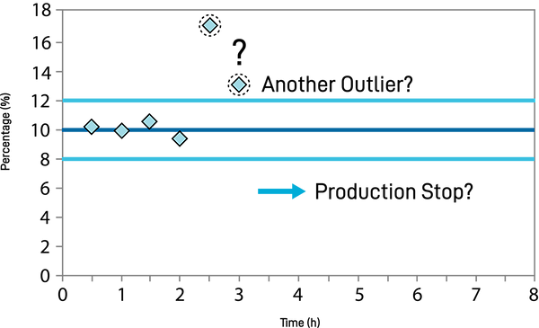 Process control Cannabis Manufacturing, 8th Revolution