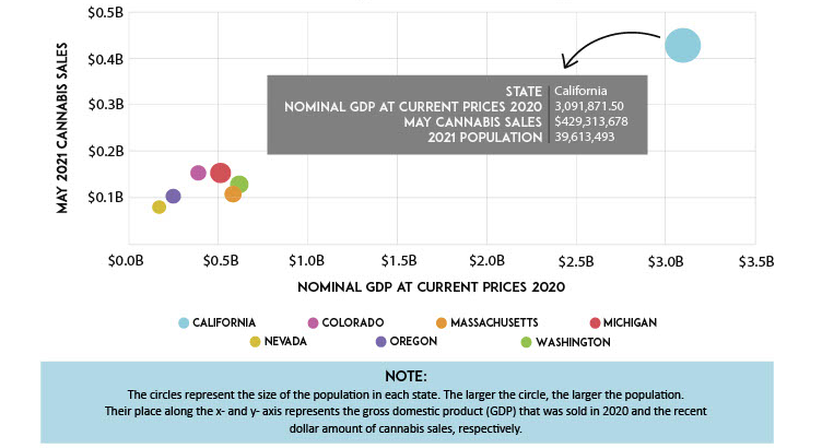 Forecasting Cannabis Basket size, 8th Revolution