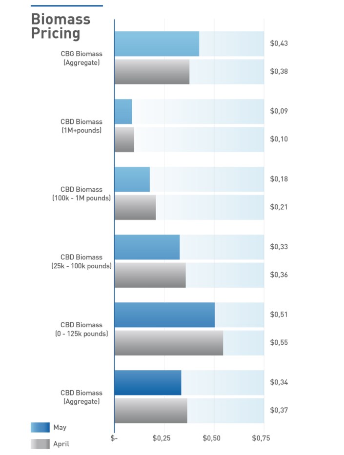 WHOLESALE-HEMP-BIOMASS-PRICING