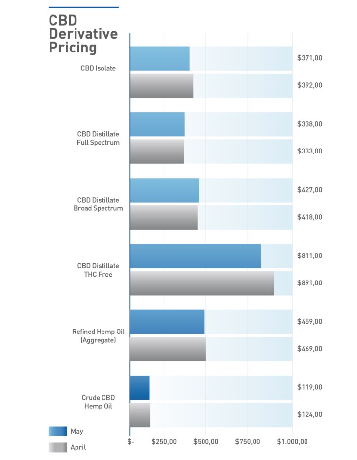Wholesale-derivative-pricing