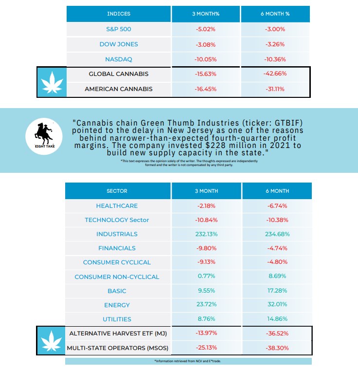 SECTOR ANALYSIS* MAY 2022, 8th Revolution