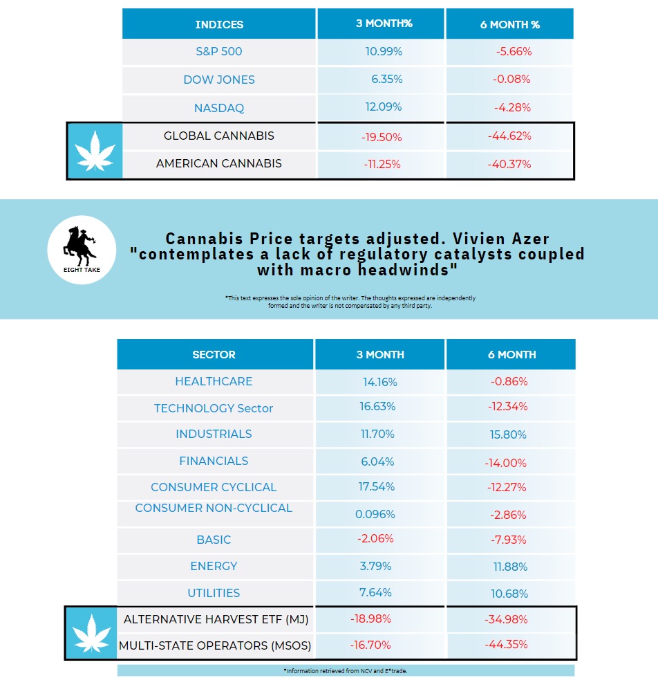 Sector Analysis September 2022, 8th Revolution