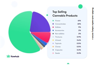 The Cannabis Workhorse, 8th Revolution