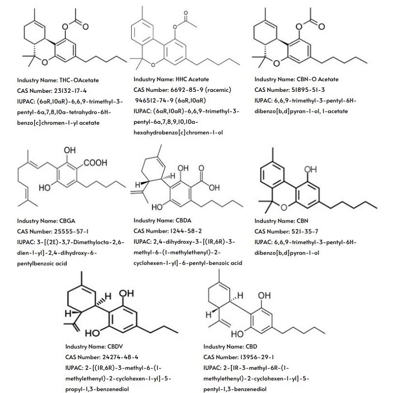 Minor Cannabinoid Wholesale Pricing JANUARY 2023, 8th Revolution