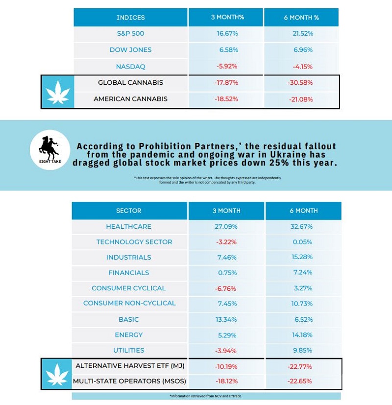 SECTOR ANALYSIS JANUARY 2023, 8th Revolution