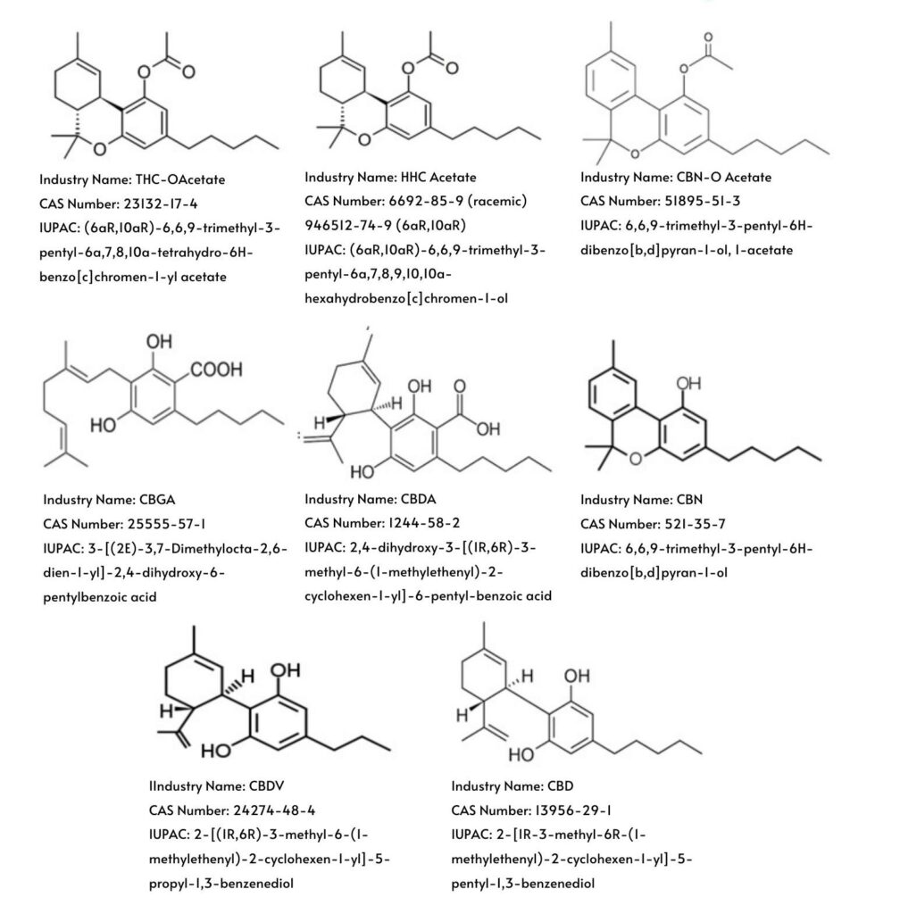 Minor Cannabinoid Wholesale Pricing, 8th Revolution