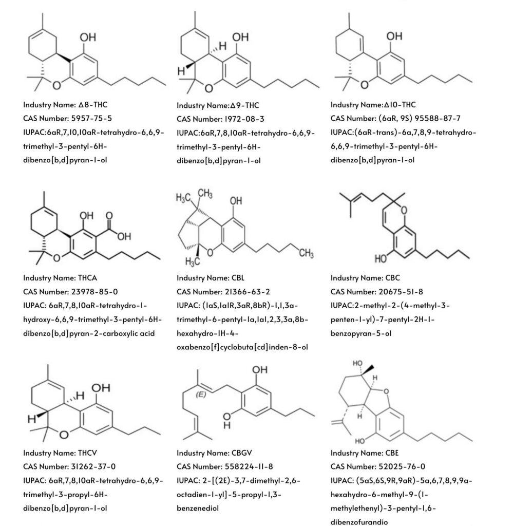 Minor Cannabinoid Wholesale Pricing, 8th Revolution