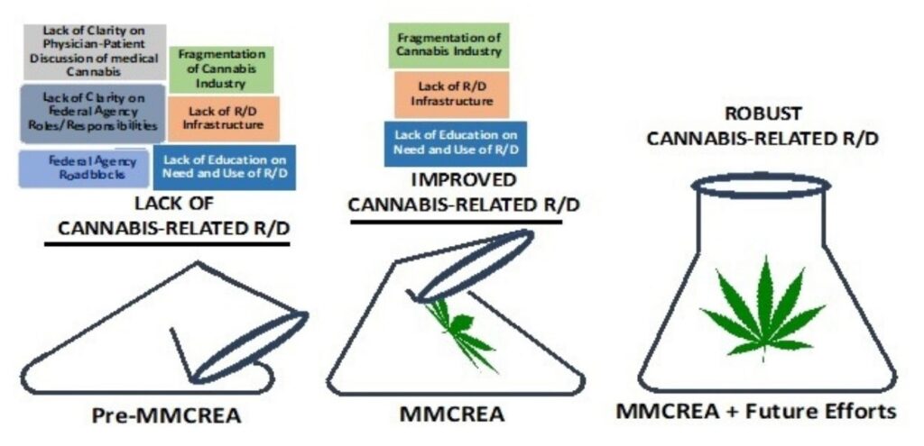 Future of Cannabis Research, 8th Revolution