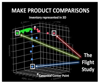 The Cannabis Flight Study, 8th Revolution