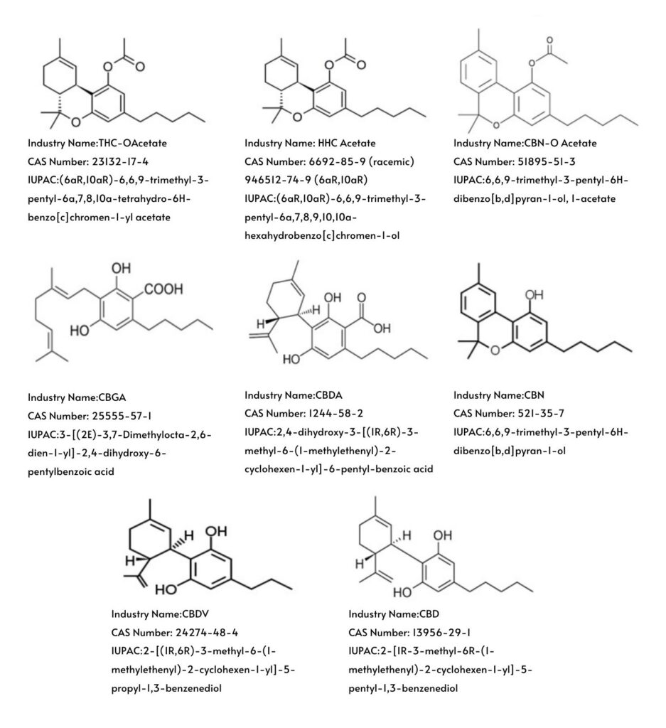 Minor Cannabinoid Wholesale Pricing March 2023, 8th Revolution