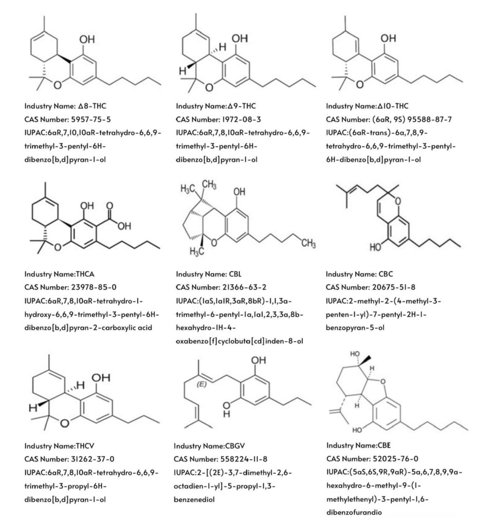 Minor Cannabinoid Wholesale Pricing March 2023, 8th Revolution