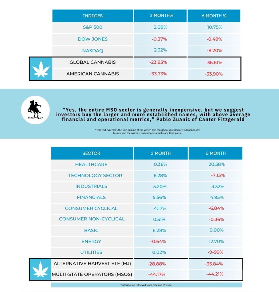 March 2023 Cannabinoid Monthly Playbook, 8th Revolution