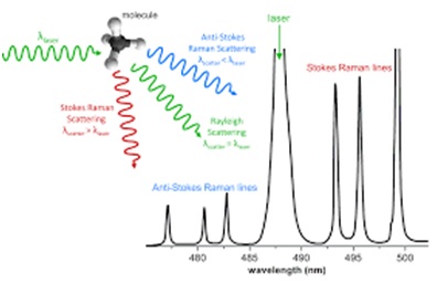 Systematic Approach to the Smart Factory, 8th Revolution