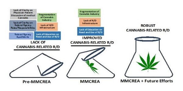 Future of Cannabis Research, 8th Revolution