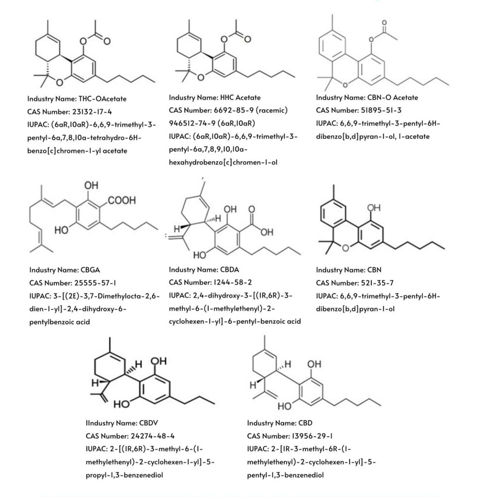 Minor Cannabinoid Wholesale Pricing MAY 2023, 8th Revolution