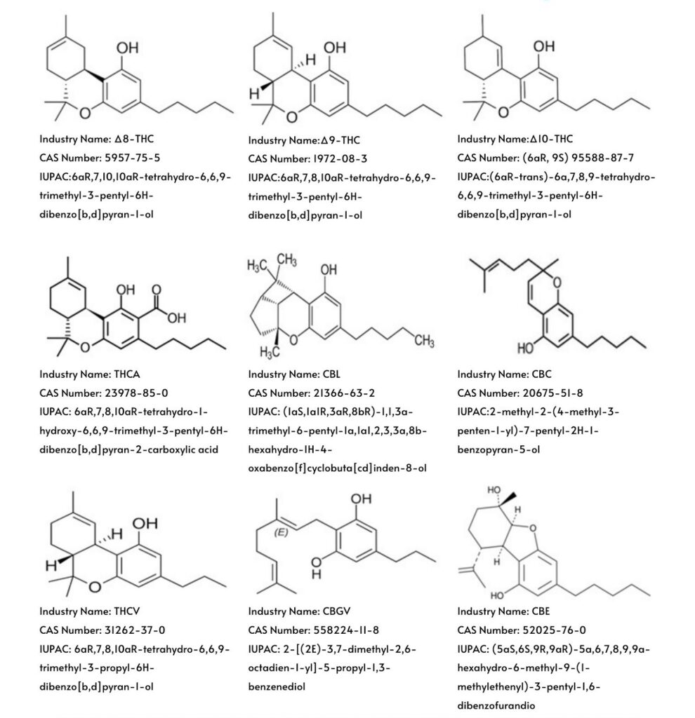 Minor Cannabinoid Wholesale Pricing MAY 2023, 8th Revolution